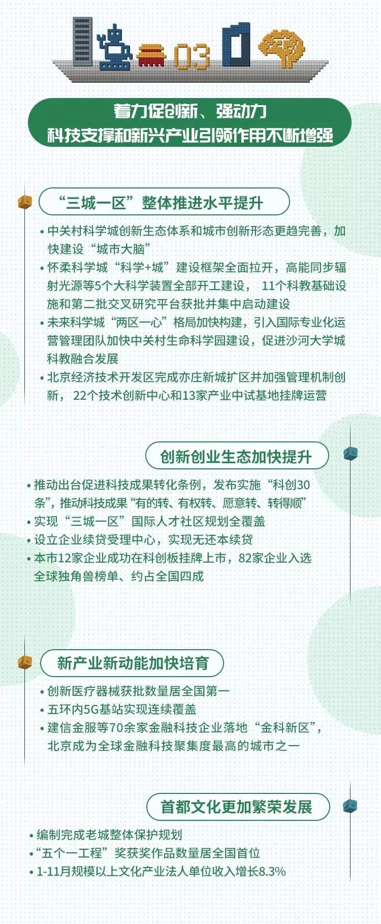 一图读懂北京市2020年计划报告