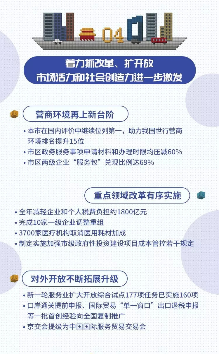 一图读懂北京市2020年计划报告