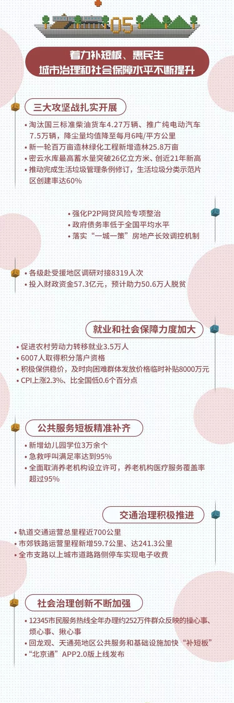一图读懂北京市2020年计划报告