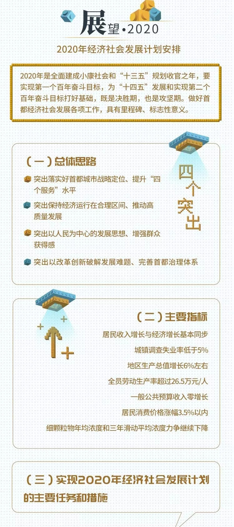 一图读懂北京市2020年计划报告