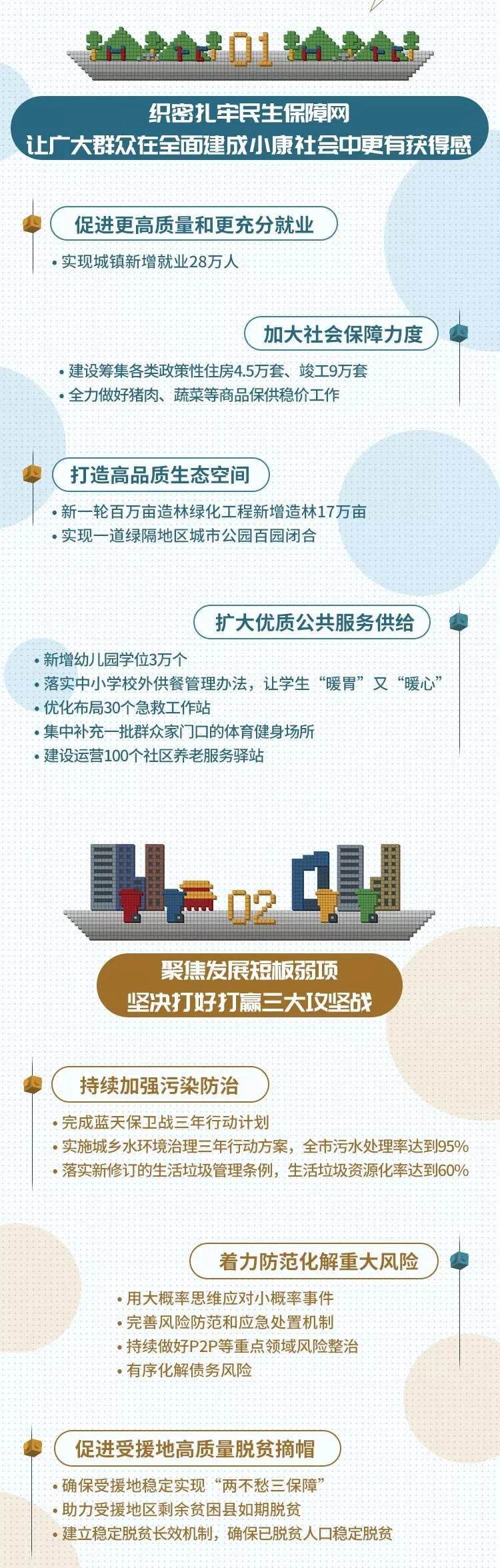 一图读懂北京市2020年计划报告