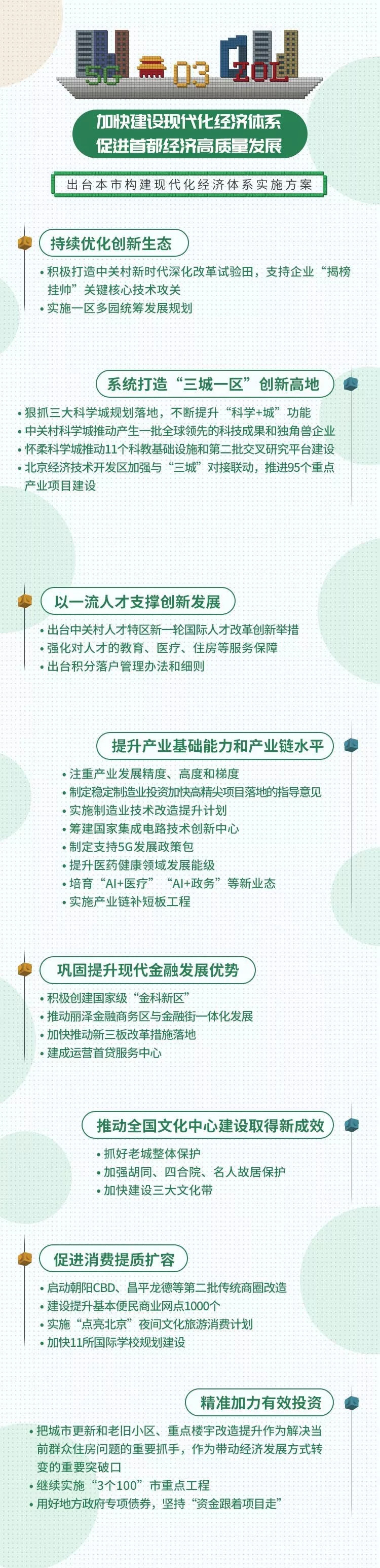 一图读懂北京市2020年计划报告