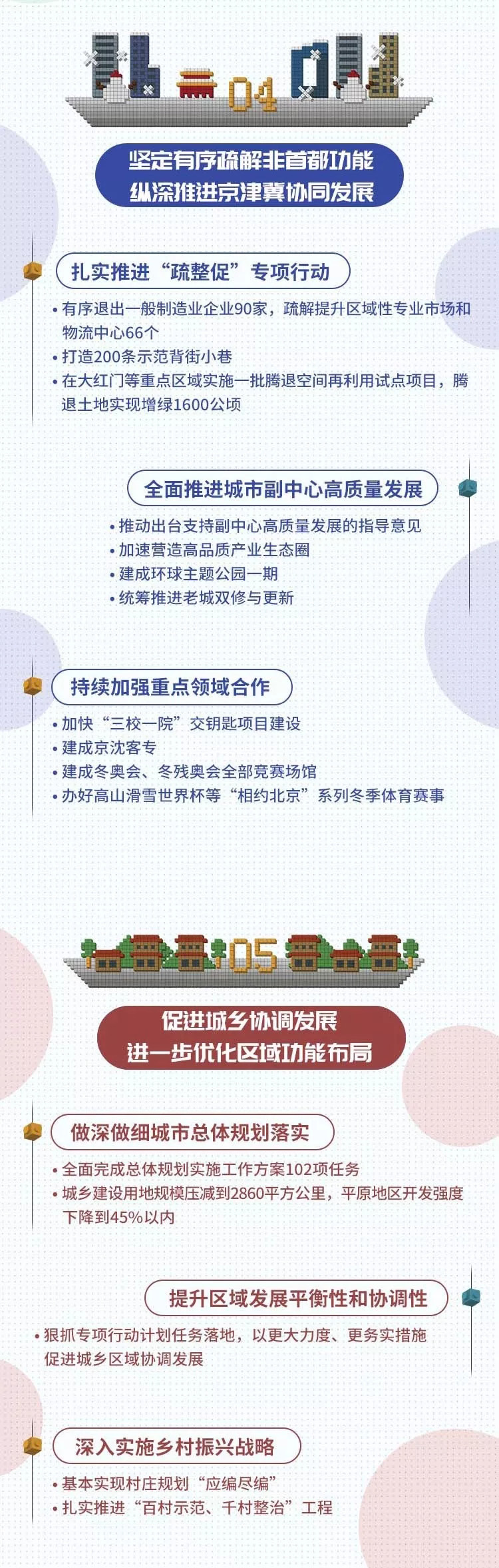 一图读懂北京市2020年计划报告