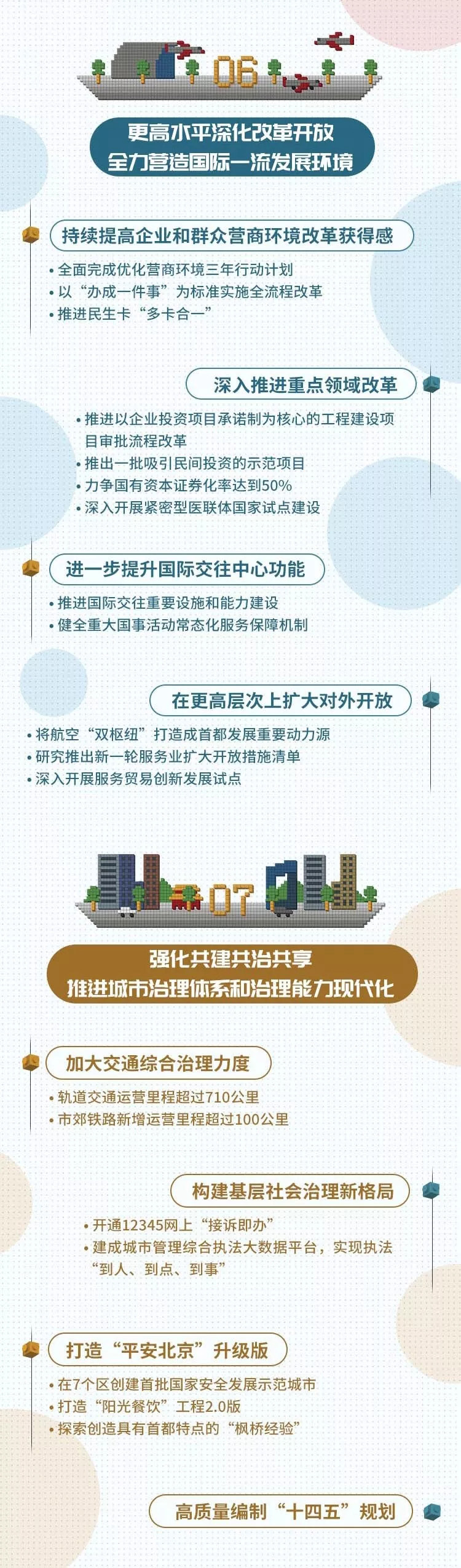 一图读懂北京市2020年计划报告