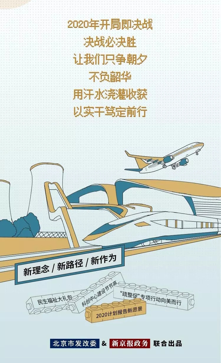 一图读懂北京市2020年计划报告