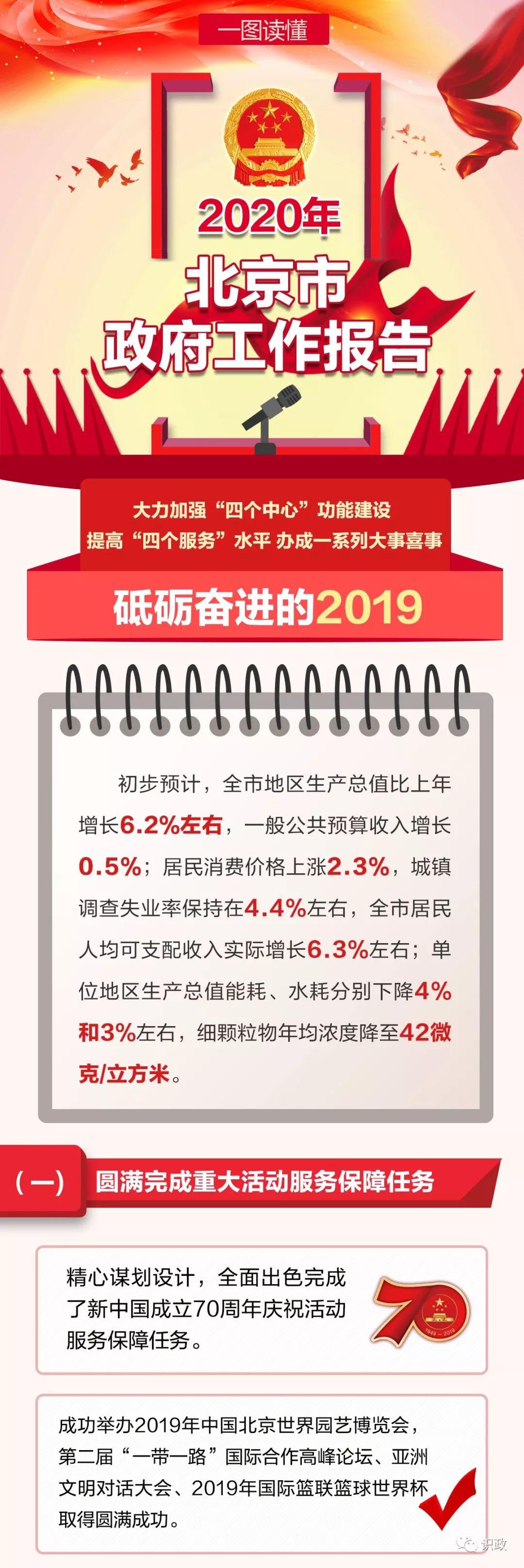 一图读懂北京市政府工作报告