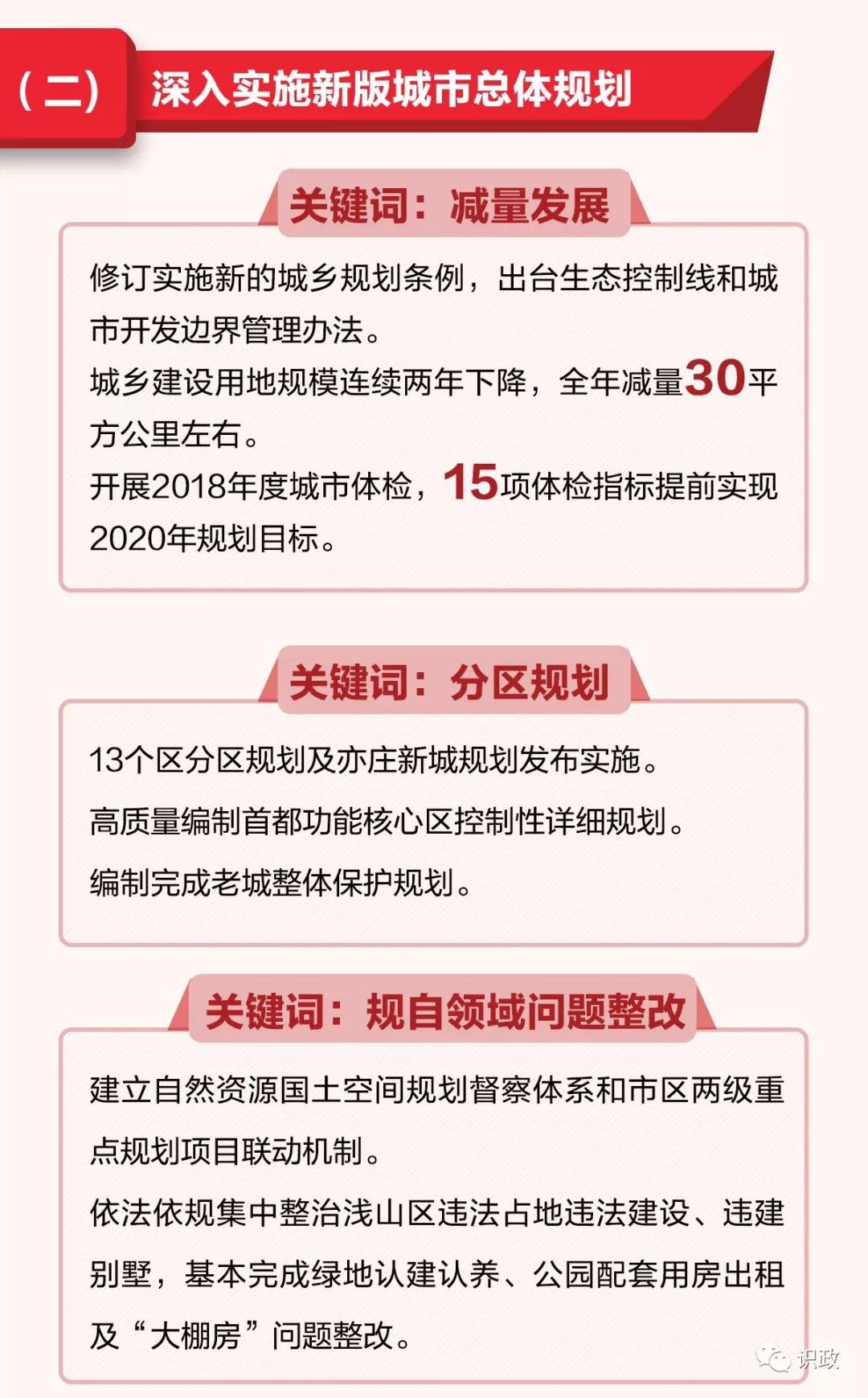 一图读懂北京市政府工作报告