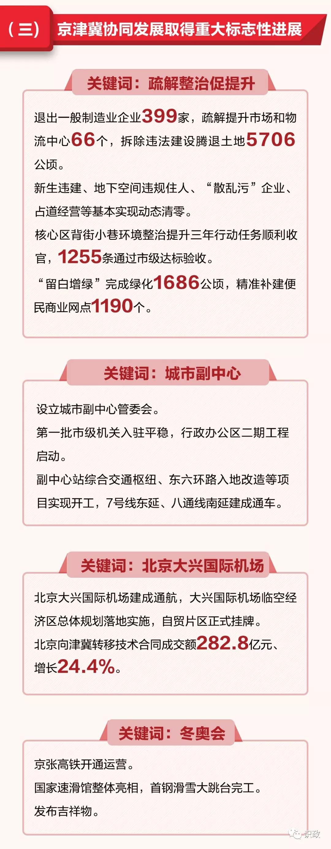 一图读懂北京市政府工作报告