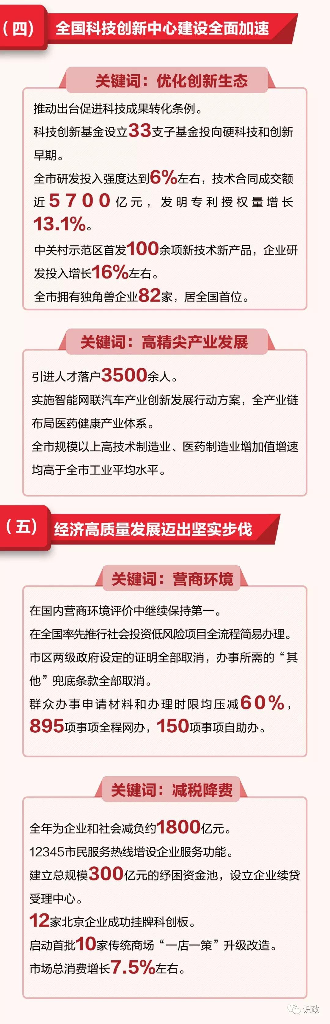 一图读懂北京市政府工作报告