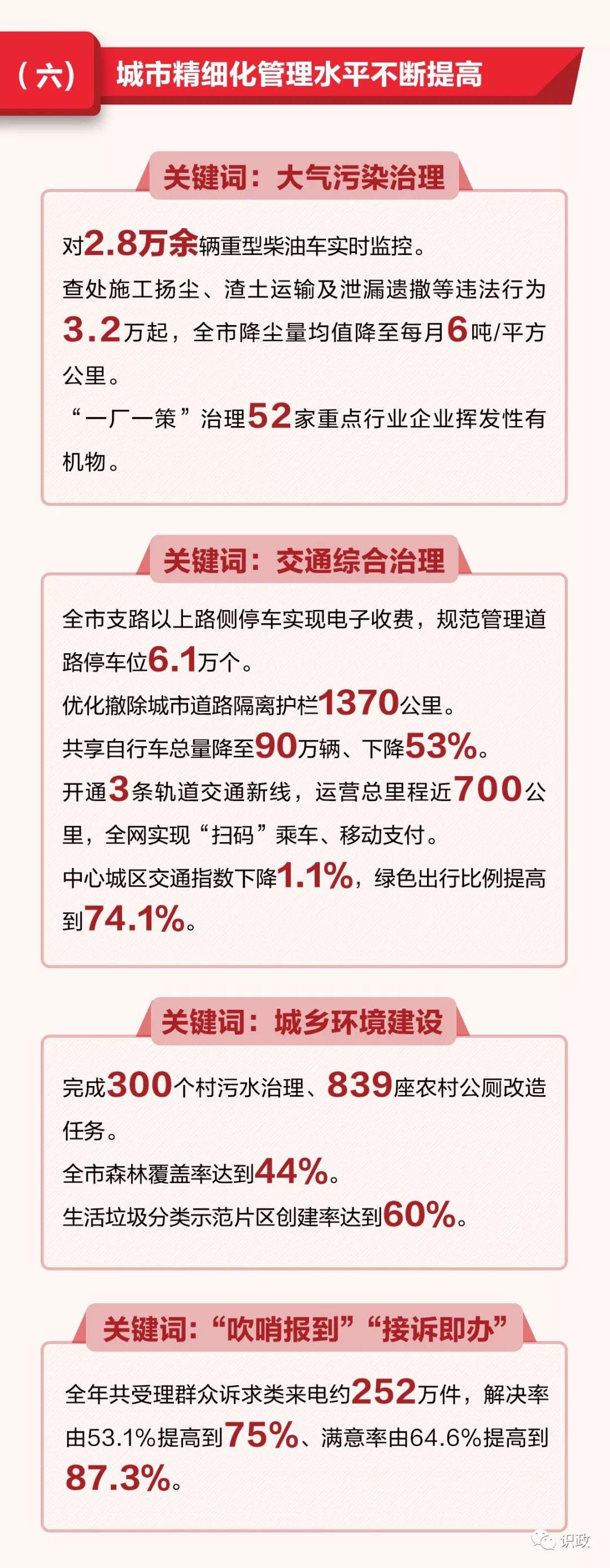 一图读懂北京市政府工作报告