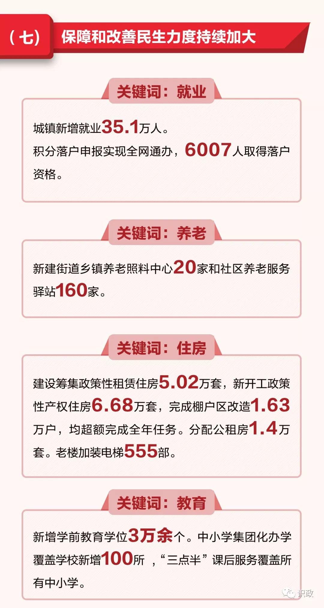 一图读懂北京市政府工作报告