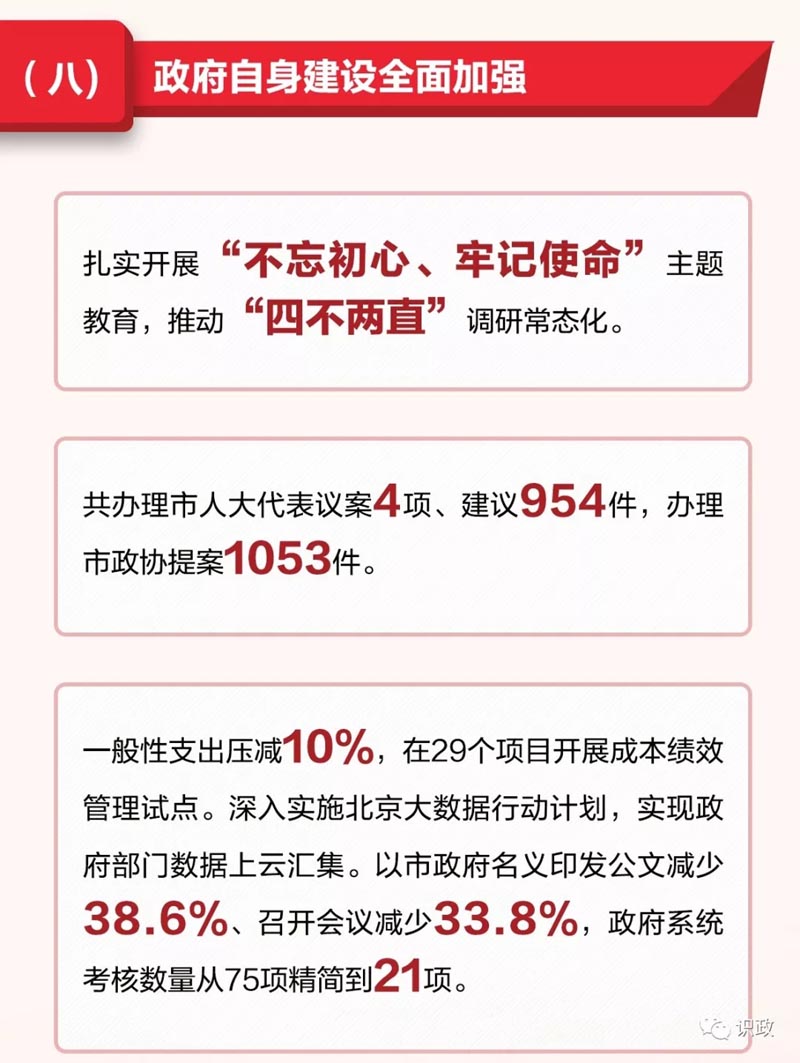 一图读懂北京市政府工作报告