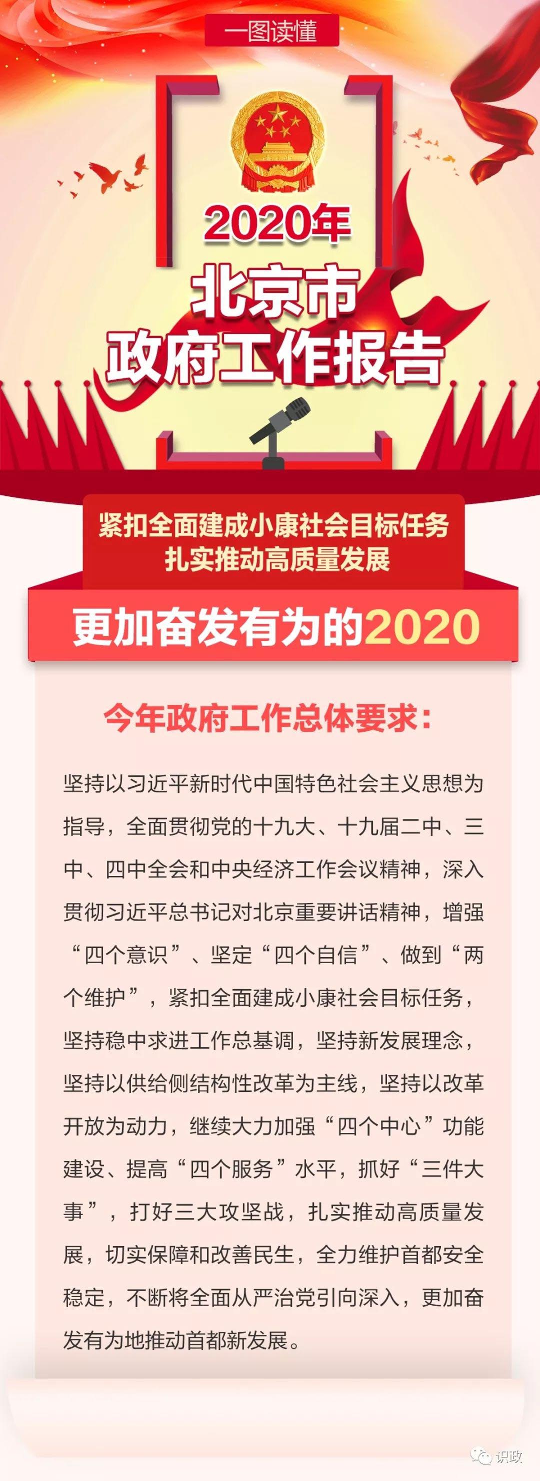一图读懂北京市政府工作报告