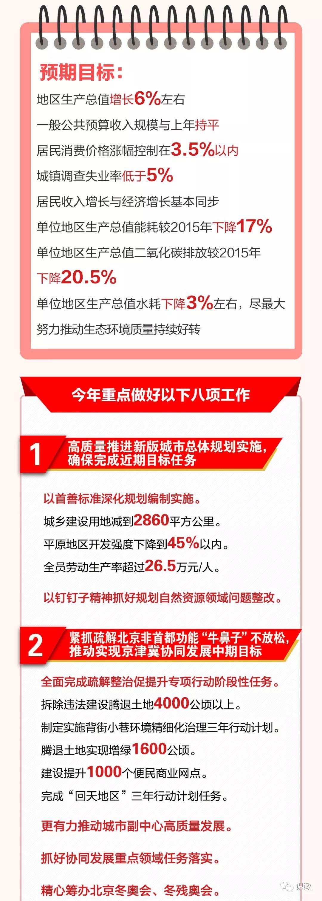 一图读懂北京市政府工作报告
