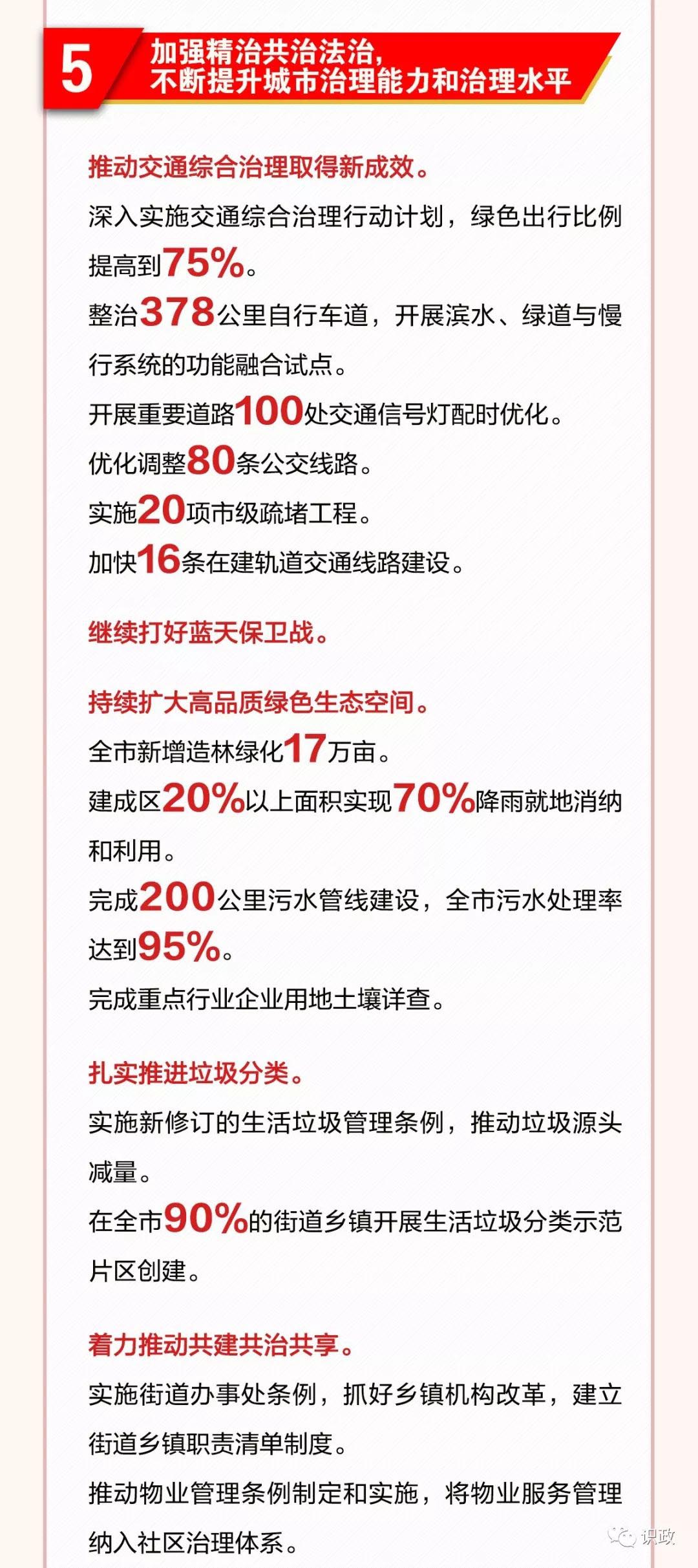 一图读懂北京市政府工作报告