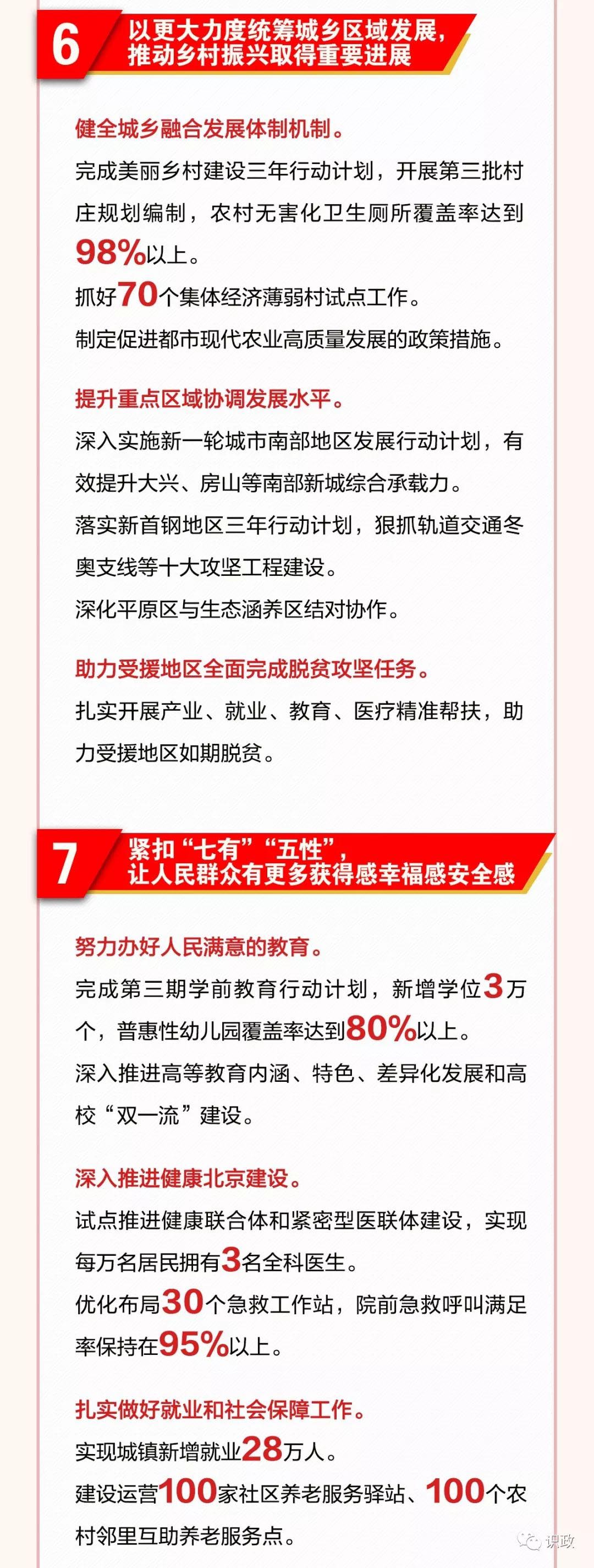 一图读懂北京市政府工作报告
