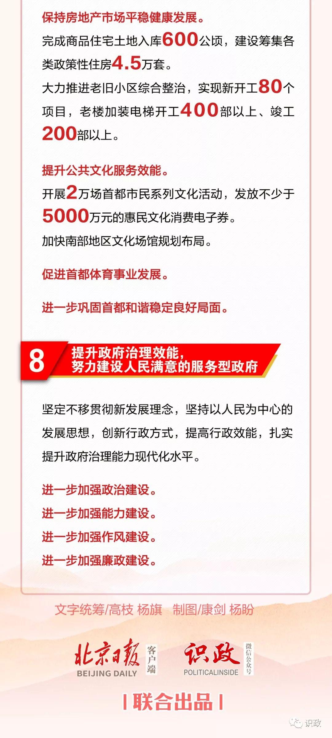 一图读懂北京市政府工作报告