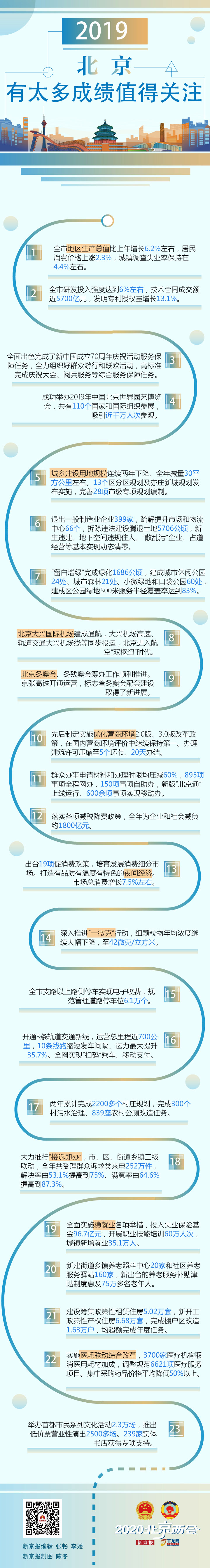 2019北京有太多成绩值得关注