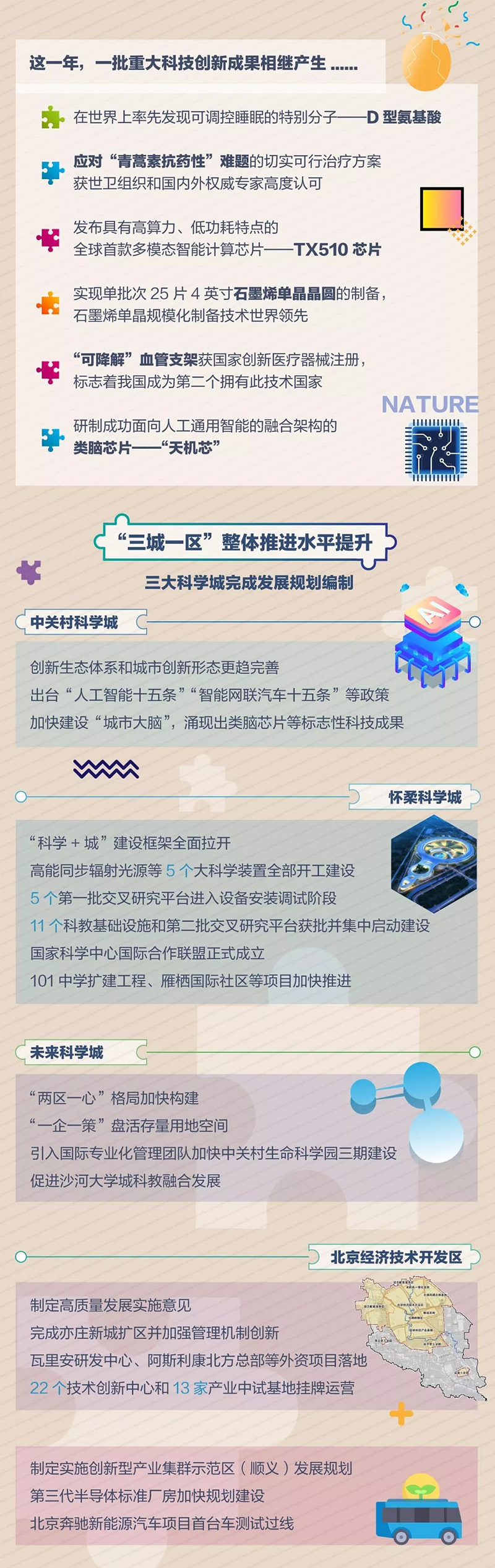 一图读懂北京科技创新新动能_图解_首都之窗_北京市人民政府门户网站