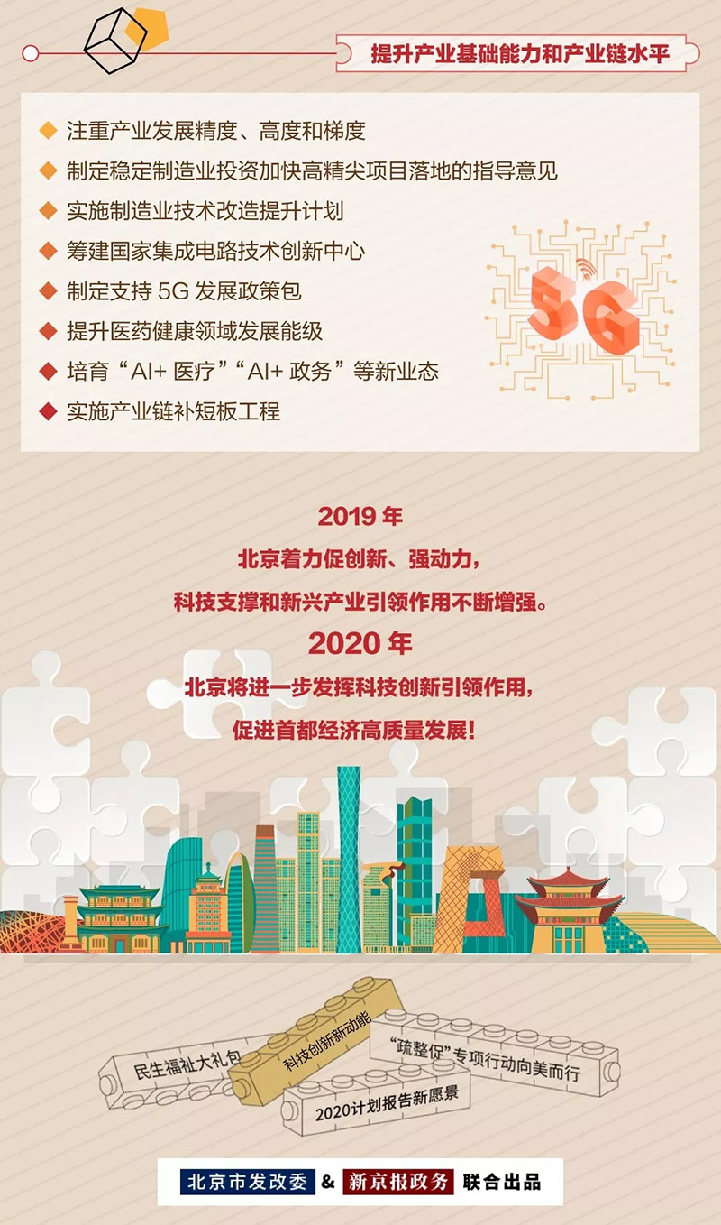 一图看懂北京科技创新新打算