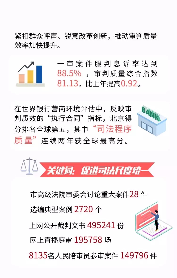 一图读懂 | 北京高院工作报告 一图读懂 | 北京高院工作报告