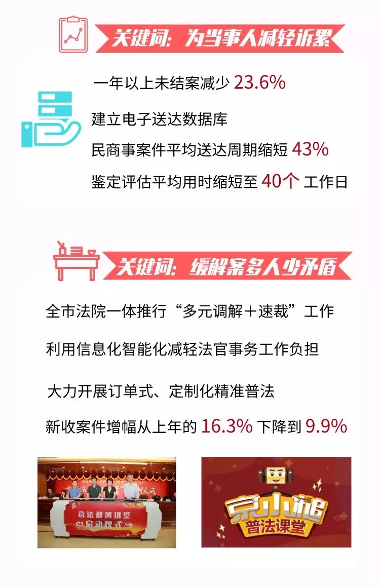 一图读懂 | 北京高院工作报告 一图读懂 | 北京高院工作报告