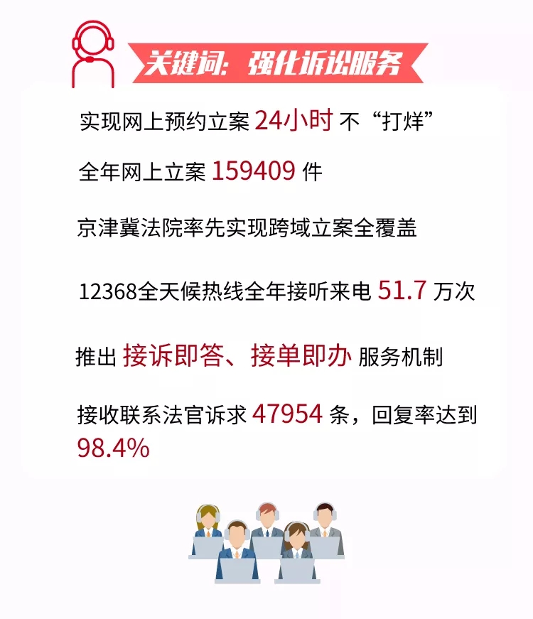 一图读懂 | 北京高院工作报告 一图读懂 | 北京高院工作报告