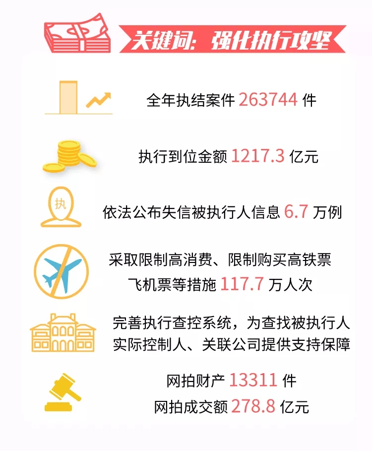 一图读懂 | 北京高院工作报告 一图读懂 | 北京高院工作报告