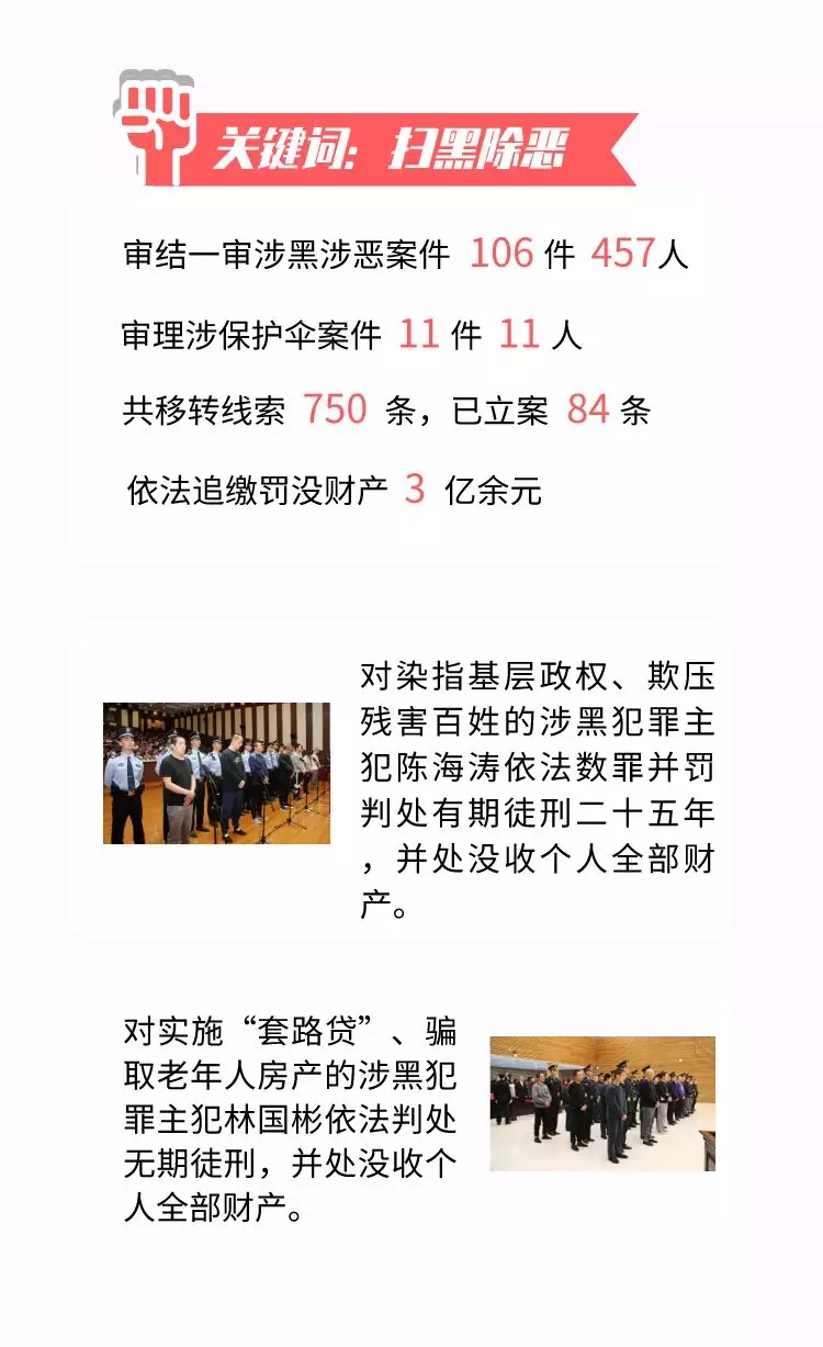 一图读懂 | 北京高院工作报告 一图读懂 | 北京高院工作报告