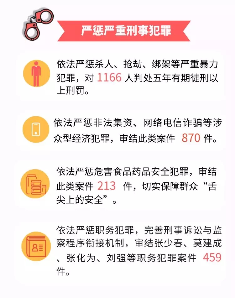 一图读懂 | 北京高院工作报告 一图读懂 | 北京高院工作报告