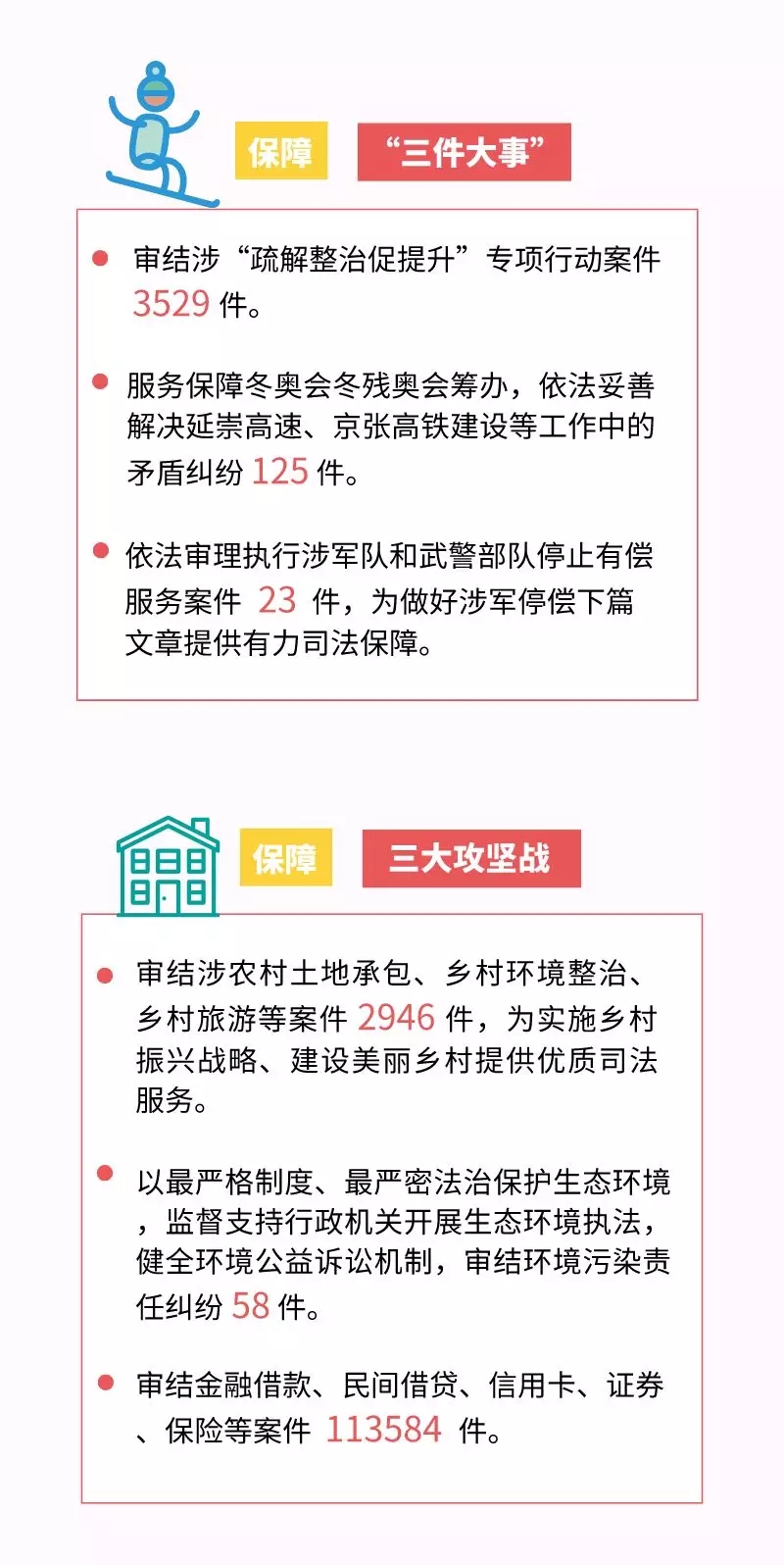 一图读懂 | 北京高院工作报告 一图读懂 | 北京高院工作报告