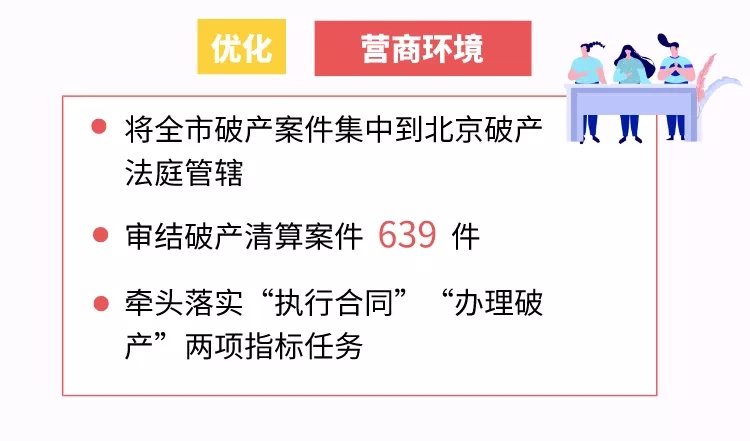 一图读懂 | 北京高院工作报告 一图读懂 | 北京高院工作报告