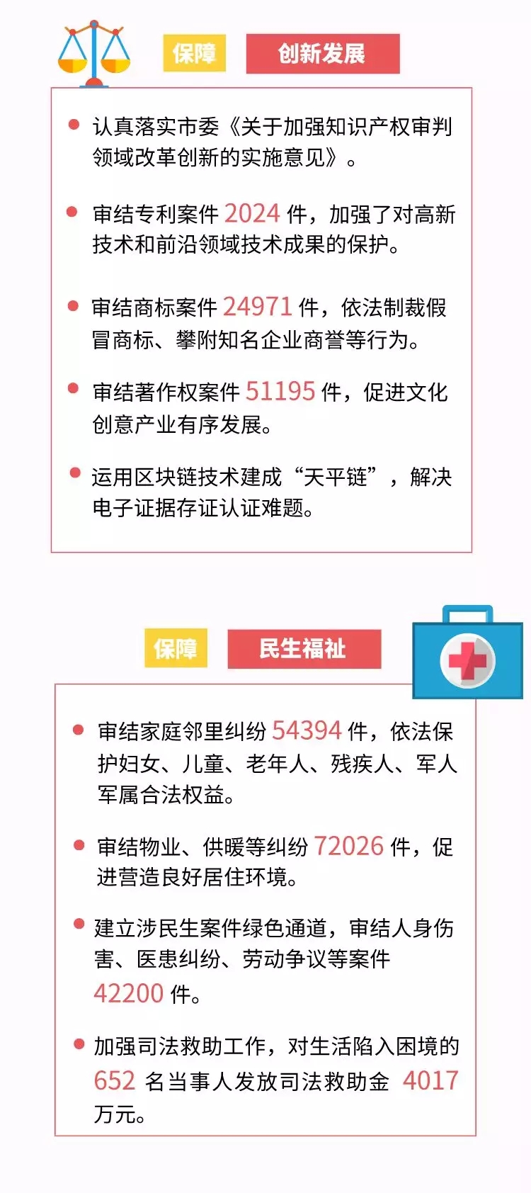 一图读懂 | 北京高院工作报告 一图读懂 | 北京高院工作报告