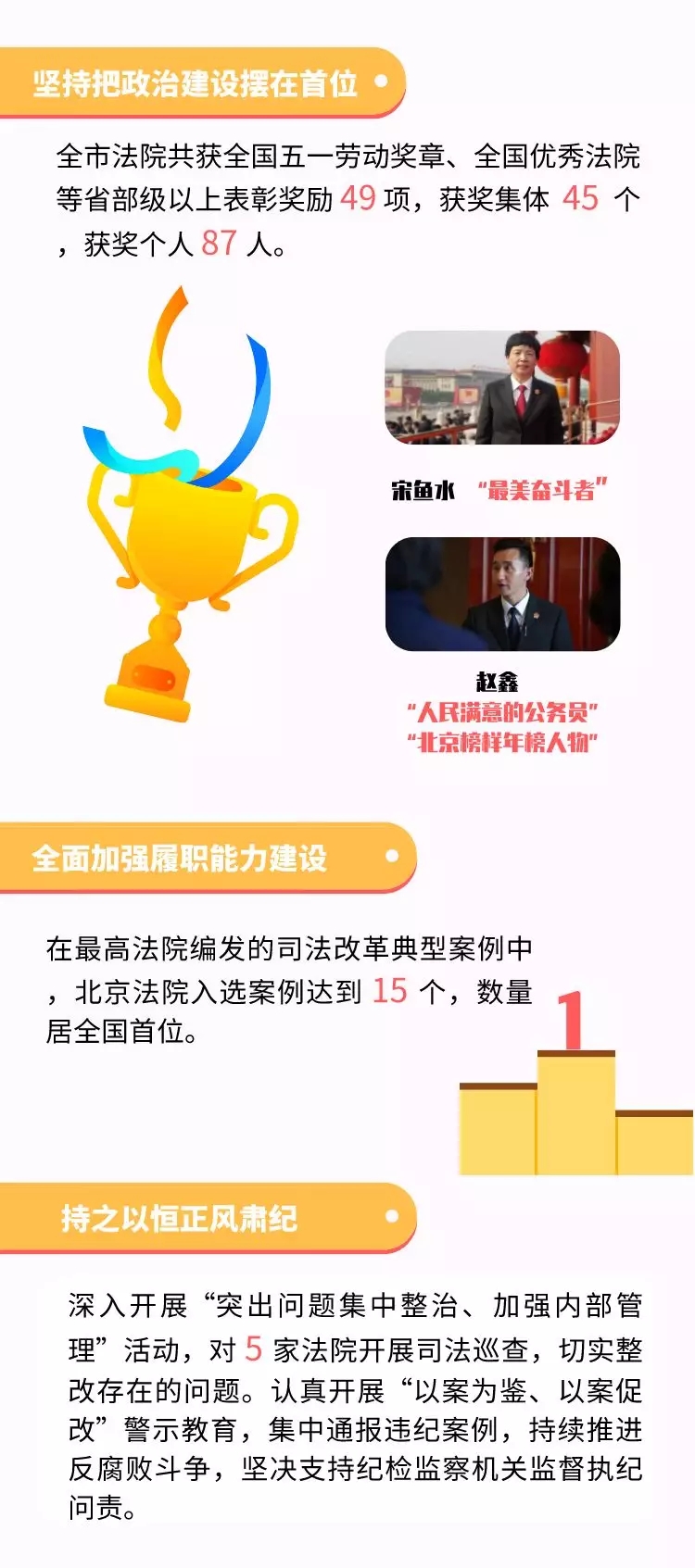 一图读懂 | 北京高院工作报告 一图读懂 | 北京高院工作报告