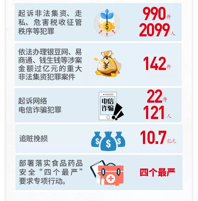 一图读懂北京市人民检察院工作报告 一图读懂北京市人民检察院工作报告