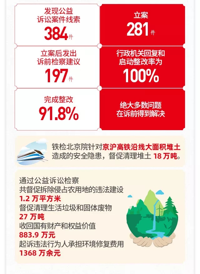 一图读懂北京市人民检察院工作报告 一图读懂北京市人民检察院工作报告