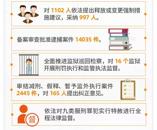 一图读懂北京市人民检察院工作报告 一图读懂北京市人民检察院工作报告