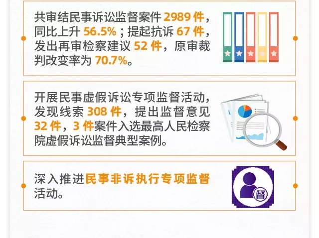 一图读懂北京市人民检察院工作报告 一图读懂北京市人民检察院工作报告