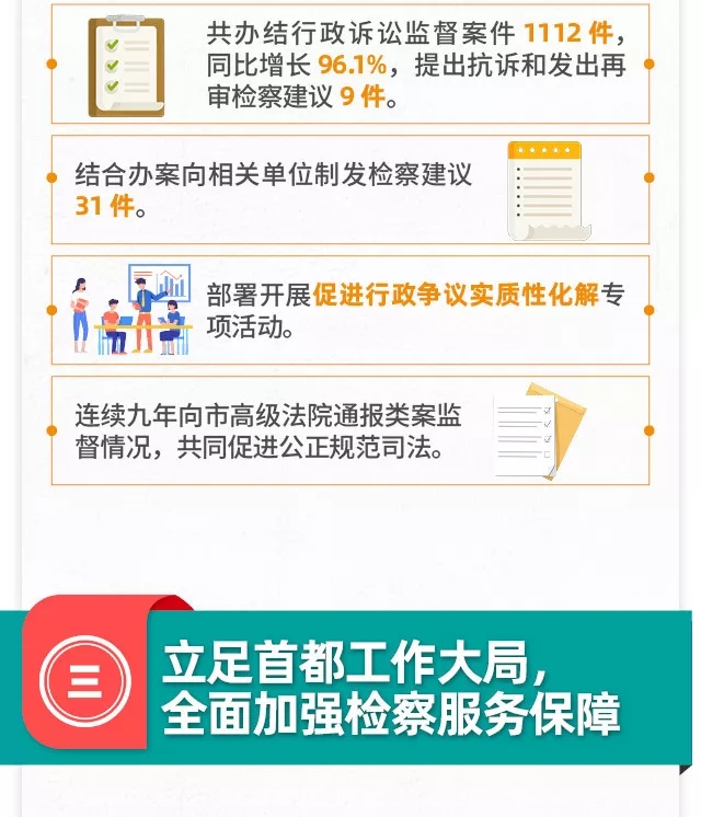 一图读懂北京市人民检察院工作报告 一图读懂北京市人民检察院工作报告