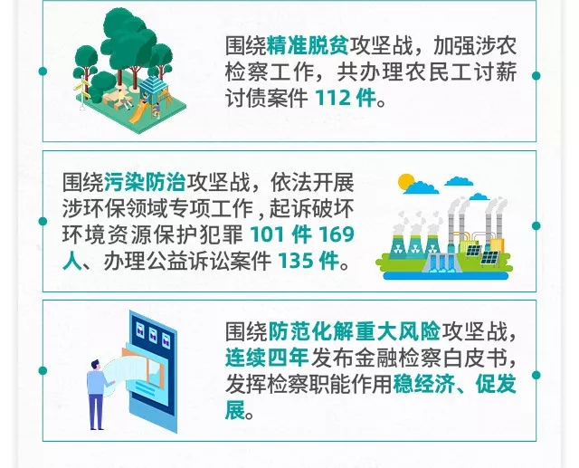 一图读懂北京市人民检察院工作报告 一图读懂北京市人民检察院工作报告