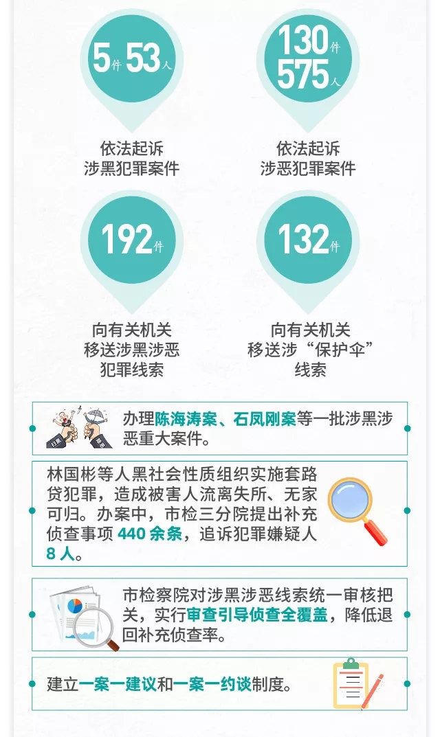 一图读懂北京市人民检察院工作报告 一图读懂北京市人民检察院工作报告