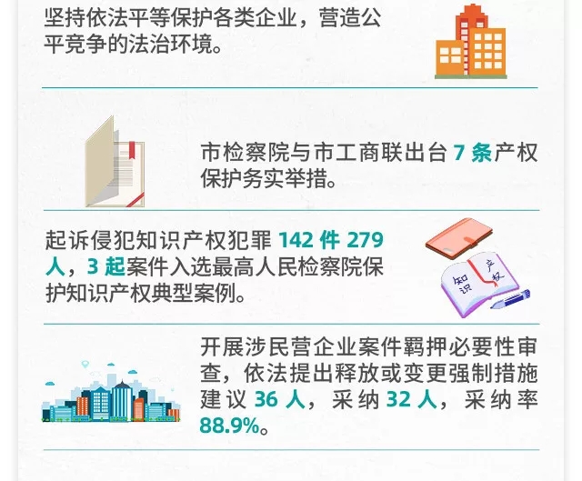 一图读懂北京市人民检察院工作报告 一图读懂北京市人民检察院工作报告
