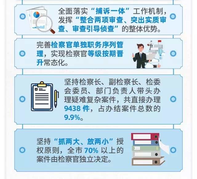 一图读懂北京市人民检察院工作报告 一图读懂北京市人民检察院工作报告