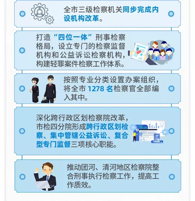 一图读懂北京市人民检察院工作报告 一图读懂北京市人民检察院工作报告