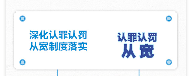 一图读懂北京市人民检察院工作报告 一图读懂北京市人民检察院工作报告