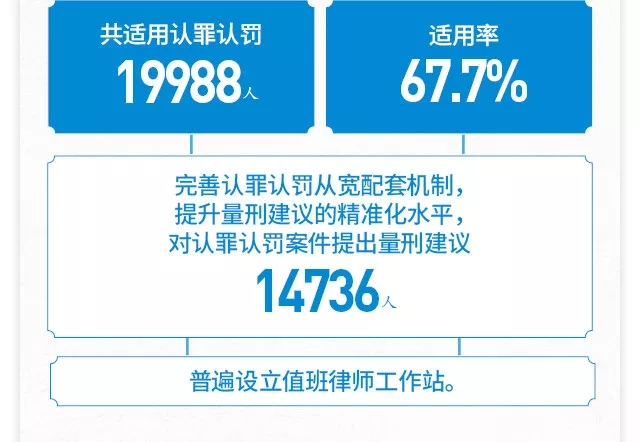 一图读懂北京市人民检察院工作报告 一图读懂北京市人民检察院工作报告