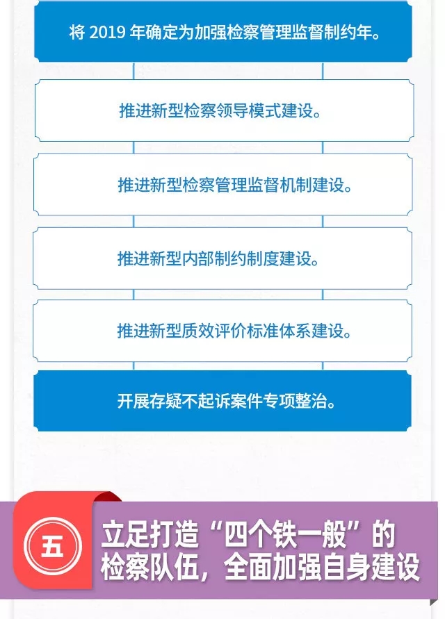 一图读懂北京市人民检察院工作报告 一图读懂北京市人民检察院工作报告