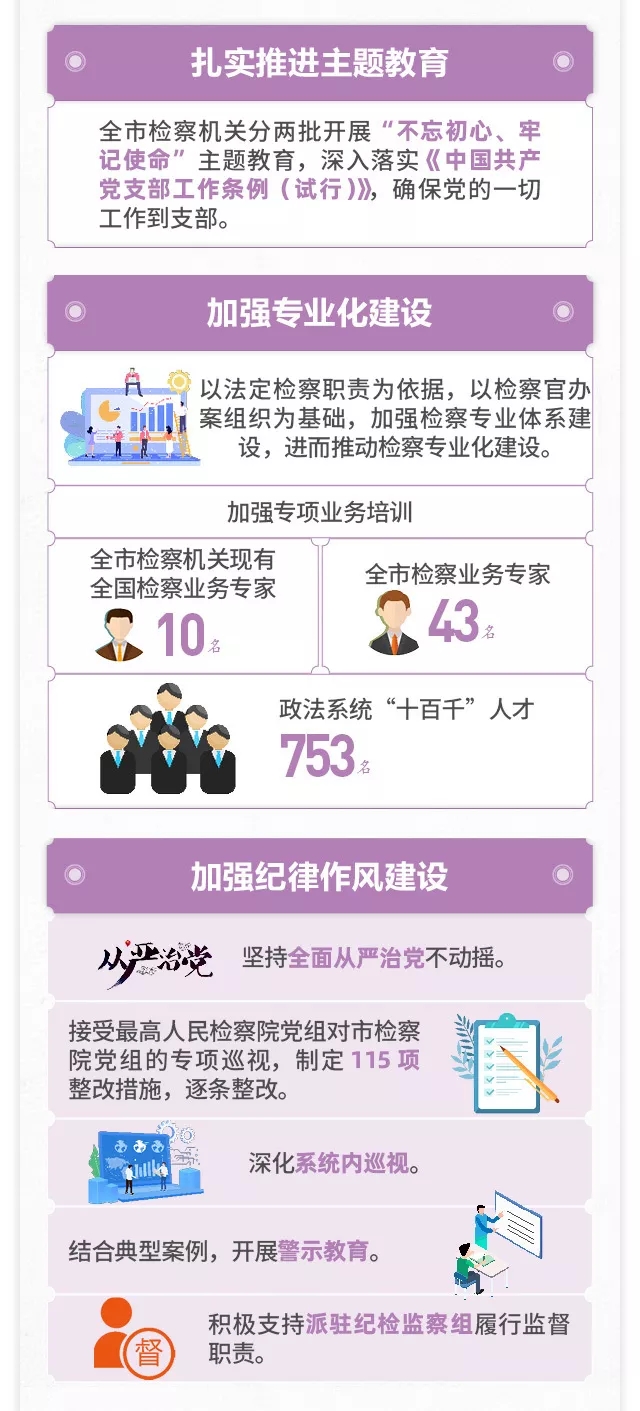 一图读懂北京市人民检察院工作报告 一图读懂北京市人民检察院工作报告