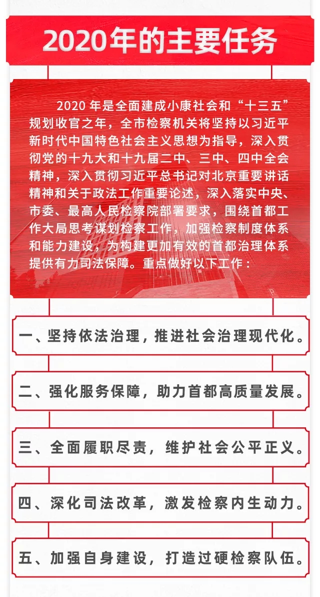 一图读懂北京市人民检察院工作报告 一图读懂北京市人民检察院工作报告