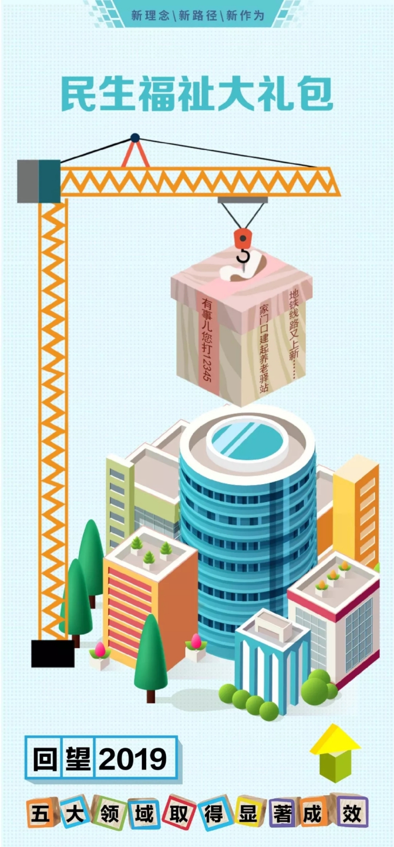 2020年民生礼包装了啥？